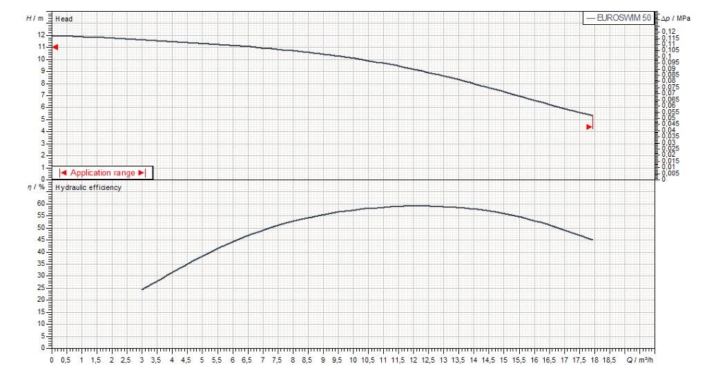 EUROSWIM 200 T IE2 BASEININIS SIURBLYS