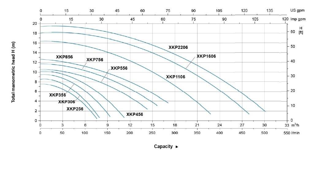 XKP756 BASEININIS SIURBLYS