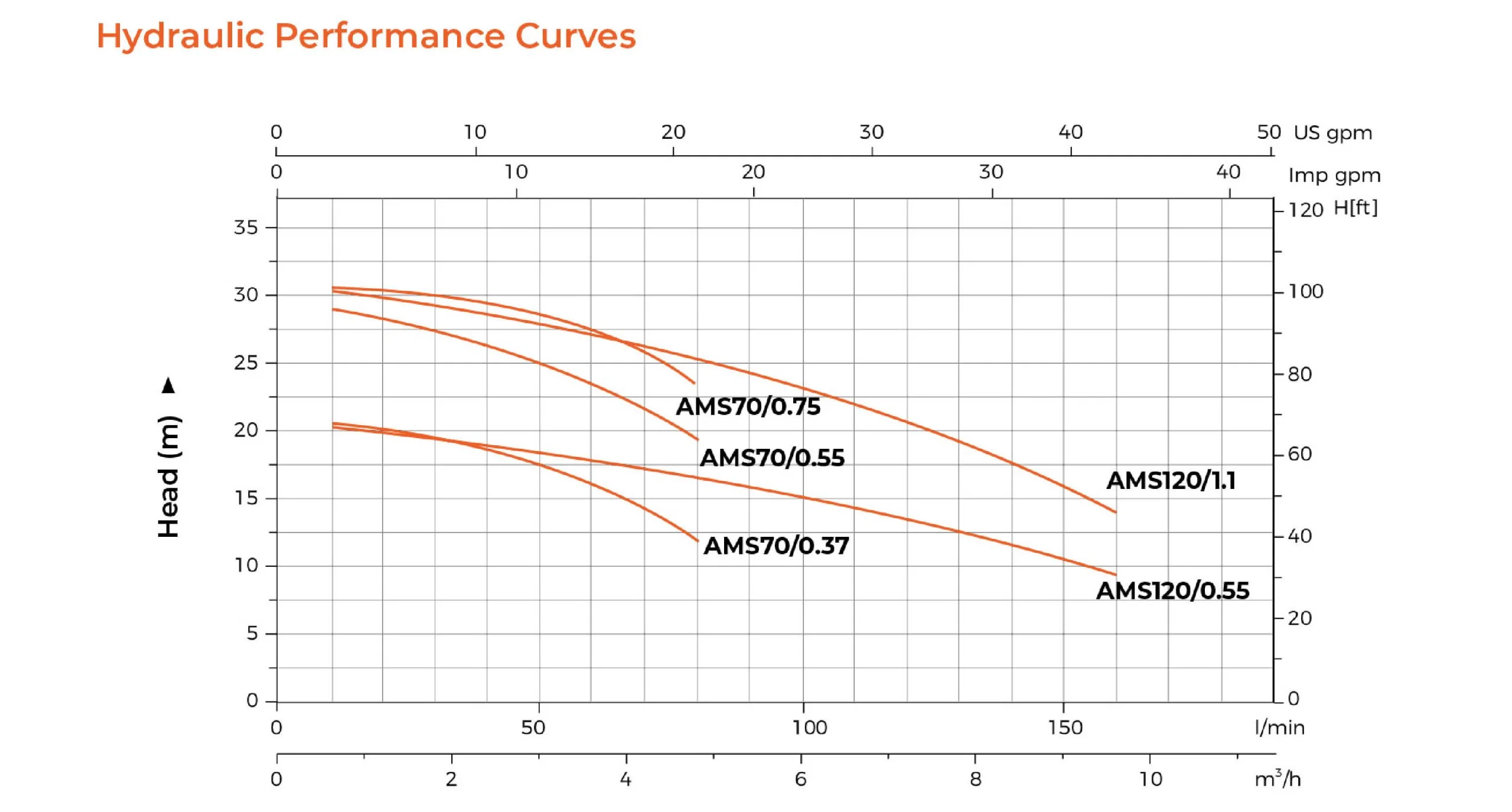 AMSm70/0.55 220V SIURBLYS